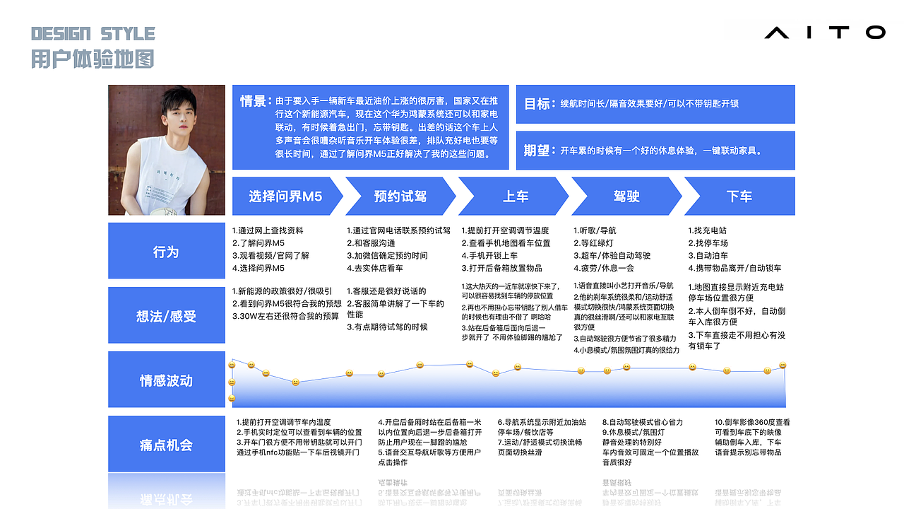 问界 车载HMI（图ZMzQ3MTgxODYw） - 其他UI - 站酷设计师十玖八柒原创素材 - 站酷ZCOOL
