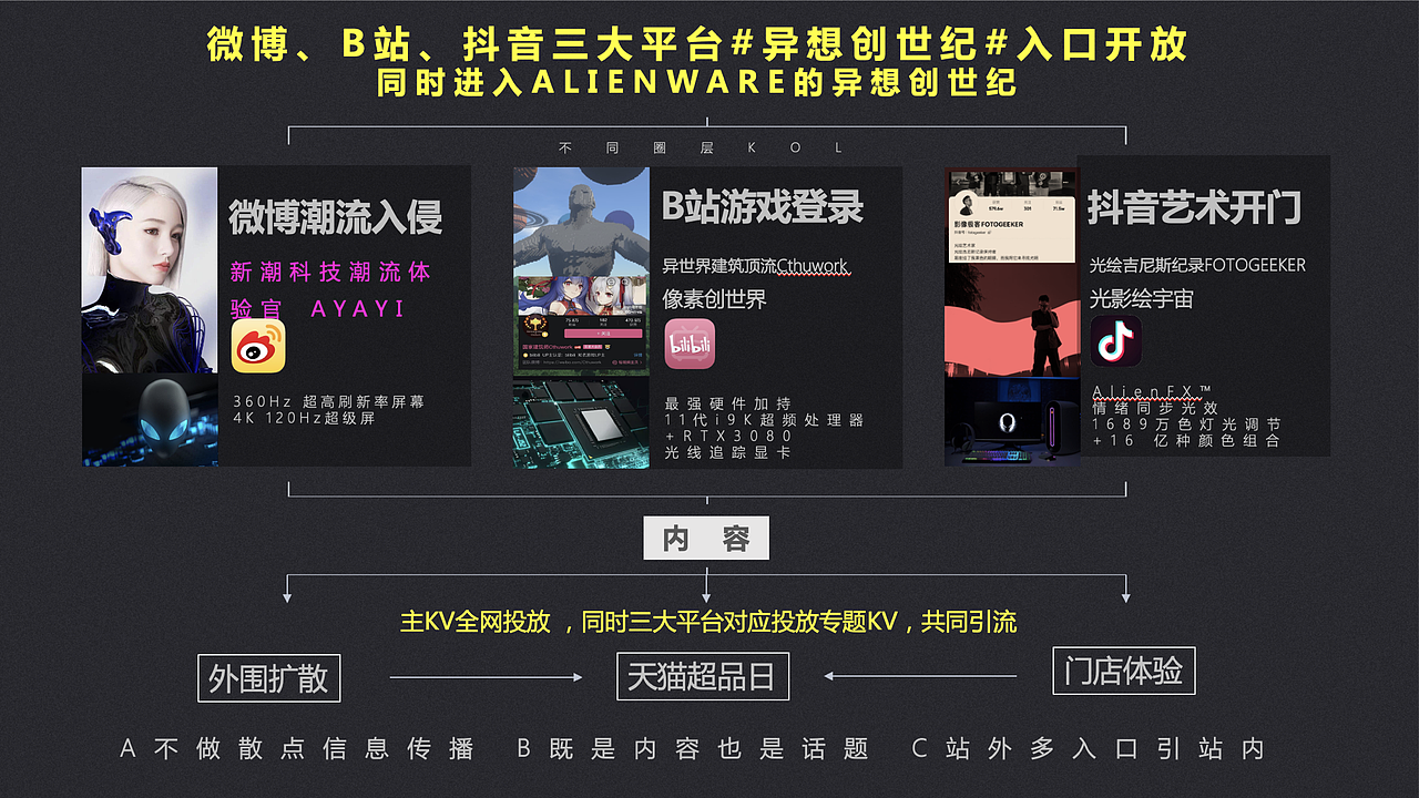 2018-2022作品集展示