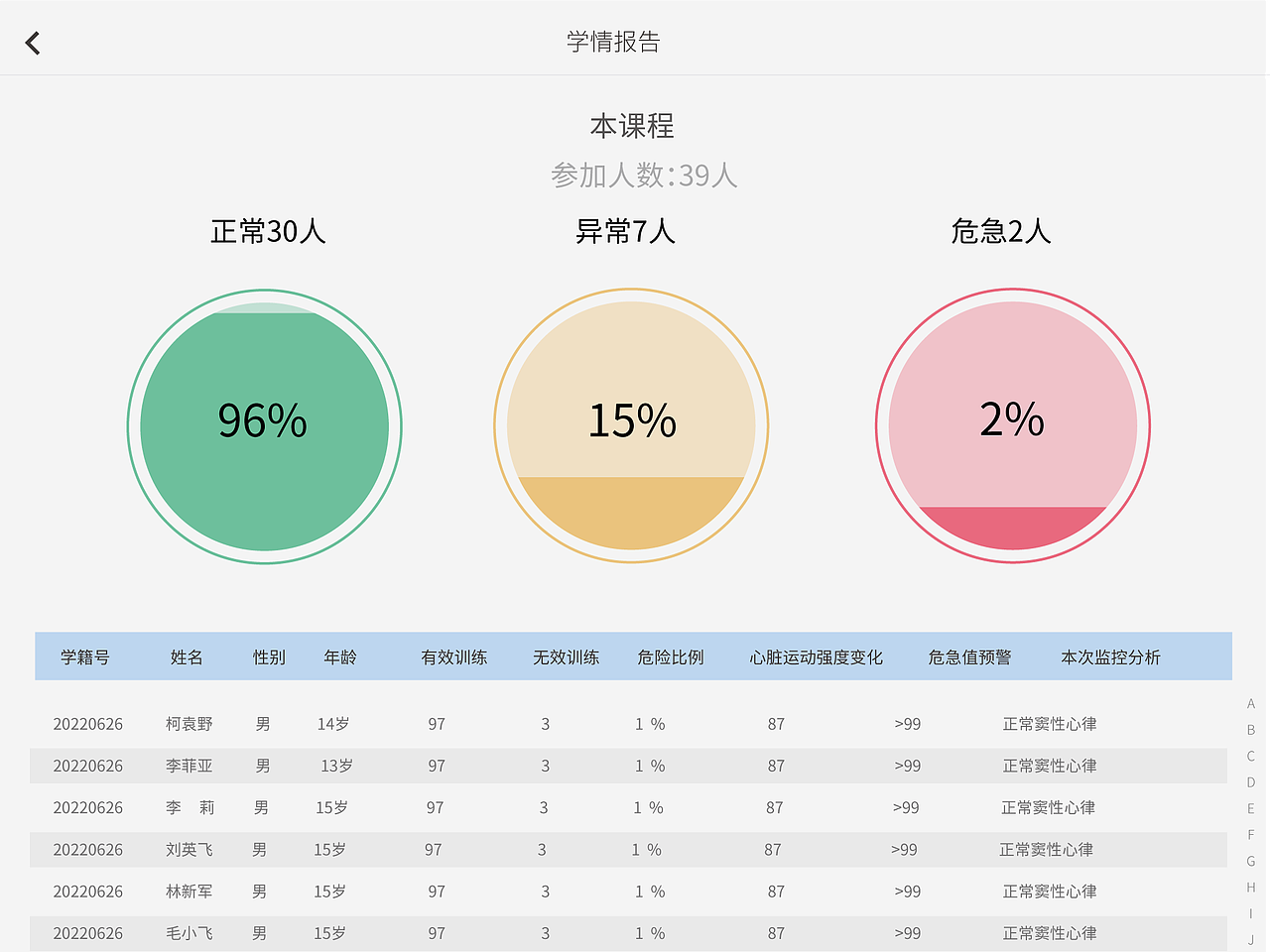 青少年心脏风险系统（图ZMzY2Njc0MTY0） - APP界面 - 站酷设计师ad1886原创素材 - 站酷ZCOOL