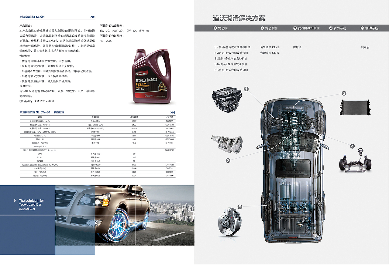 润滑油画册