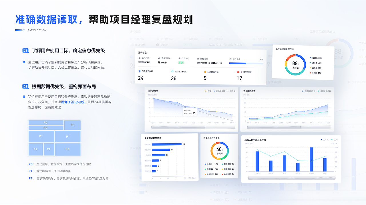 PMGO项目研发效能管理系统（图ZMzQ4NzcyNDQ4） - 软件界面 - 站酷设计师瘦高原创素材 - 站酷ZCOOL
