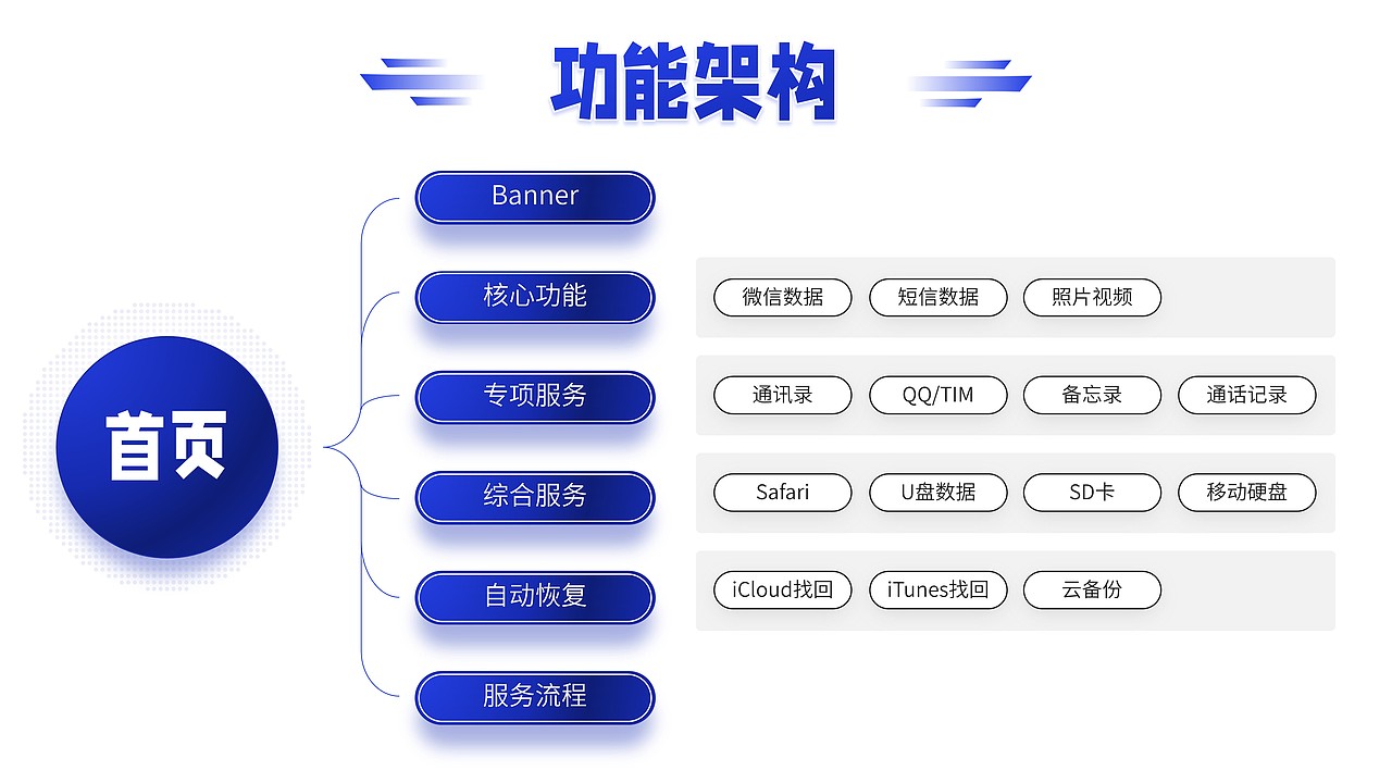 站酷挑戰(zhàn)【Day 17】（圖ZMzM5NTI1Mjgw） - PPT/Keynote - 站酷設(shè)計師sdagfd原創(chuàng)素材 - 站酷ZCOOL