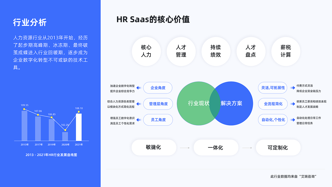 2024 交互作品集