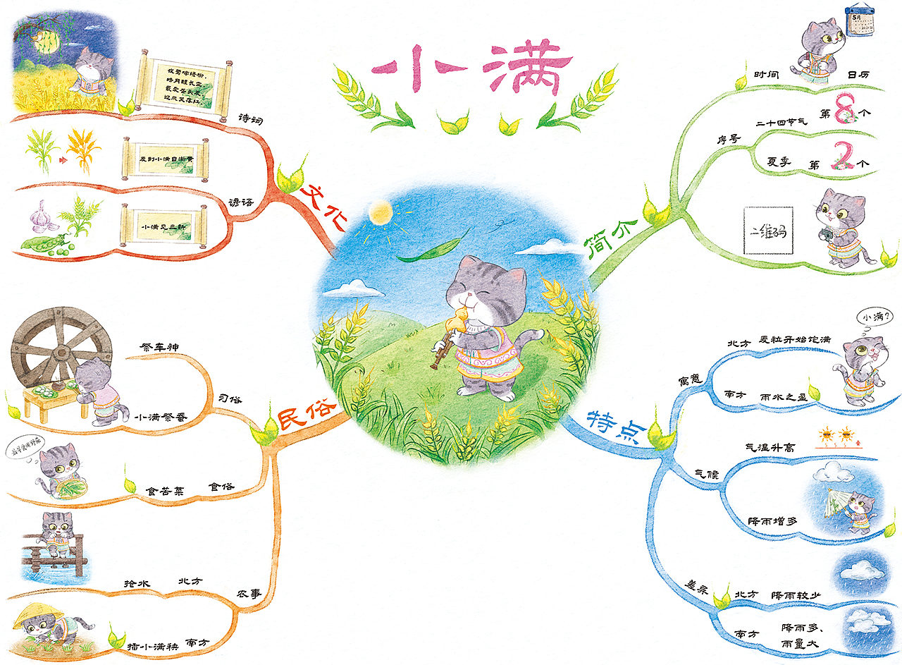 童书插图 | 《带你走进中华二十四节气》（已商用）（图ZMzU2MzcwMTk2） - 儿童插画 - 站酷设计师大骨髓原创素材 - 站酷ZCOOL