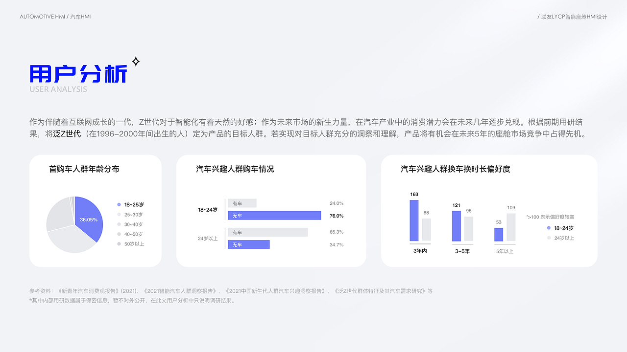 设计作品集(汽车相关UI为主)(图ZMzI4NjY0NTUy) - 其他UI - 站酷设计师草米原创素材 - 站酷ZCOOL