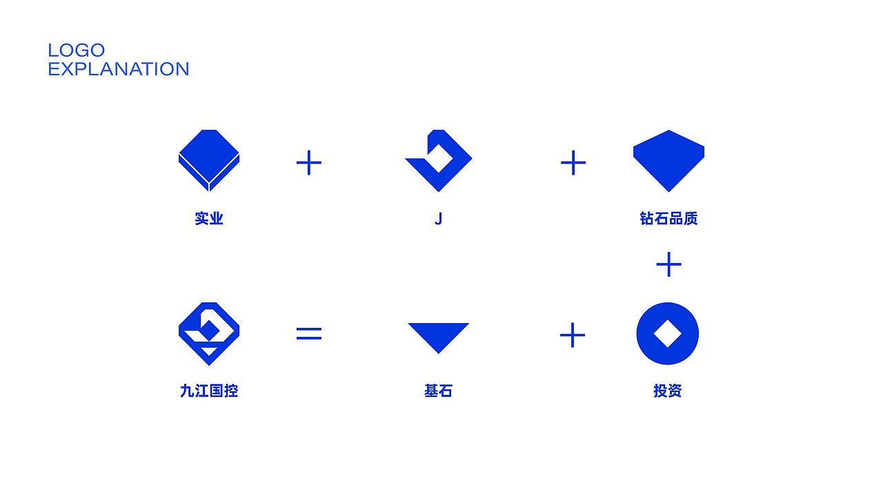 金融品牌形象设计（图ZMzEwNjEwNzI0） - Logo - 站酷设计师搞设计的阳原创素材 - 站酷ZCOOL