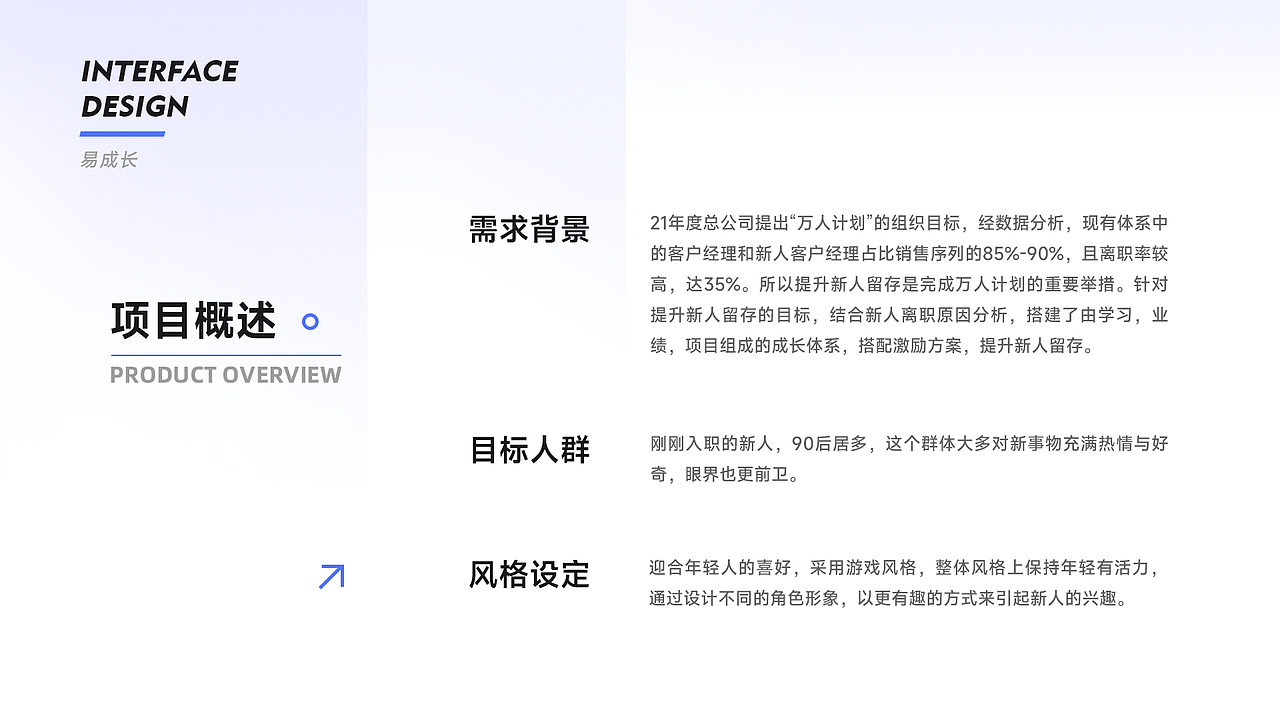 2020-2022个人作品集