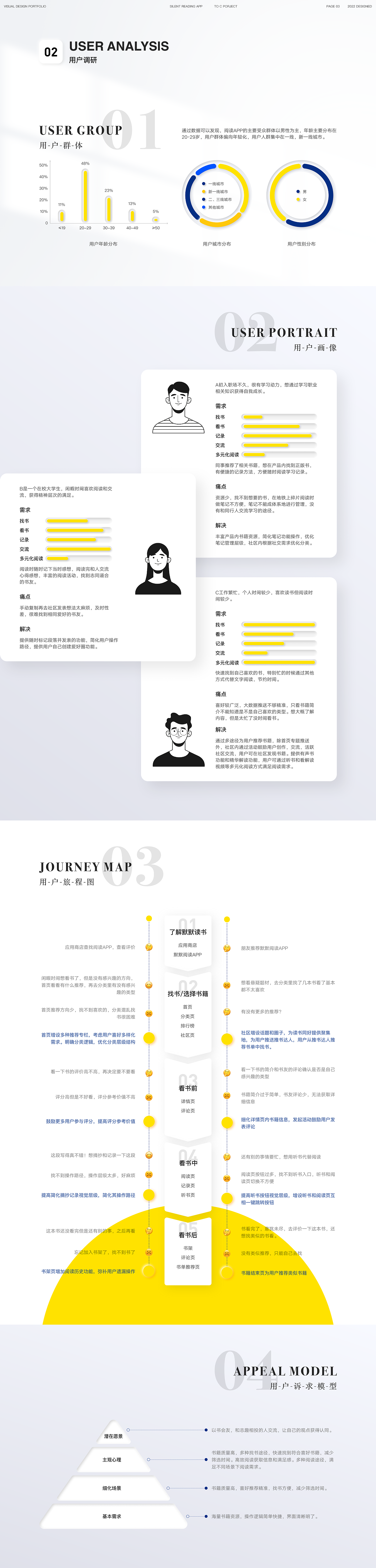默默阅读APP（图ZMzM5NjYyODg0） - APP界面 - 站酷设计师flyflyflyfyfyfy原创素材 - 站酷ZCOOL