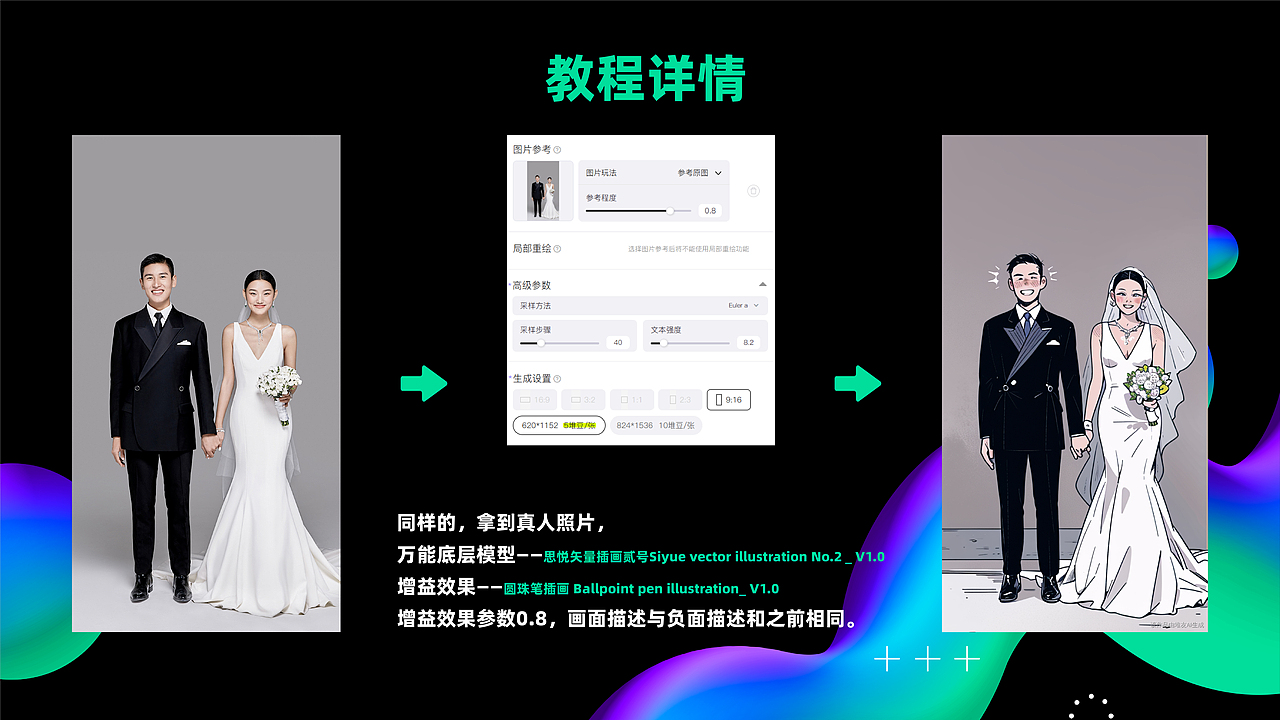快看啊!我用AIGC“稿定”闺蜜婚礼~