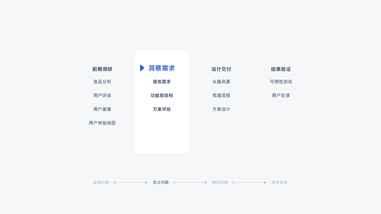 【2022年度】作品集（图ZMzI3MDI3NzU2） - 交互/UE - 站酷设计师TiceTian原创素材 - 站酷ZCOOL