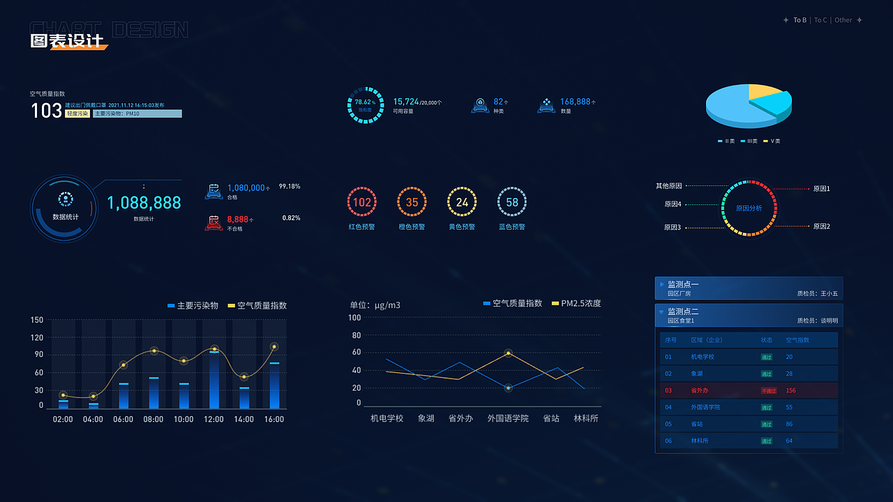 UI/UX作品集（图ZMzQxODUzOTEy） - 软件界面 - 站酷设计师是八月啊原创素材 - 站酷ZCOOL