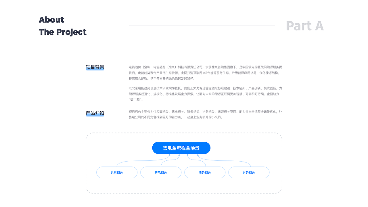 2024求职作品集（图ZMzY2NDAxMTg4） - 软件界面 - 站酷设计师呆师兄原创素材 - 站酷ZCOOL
