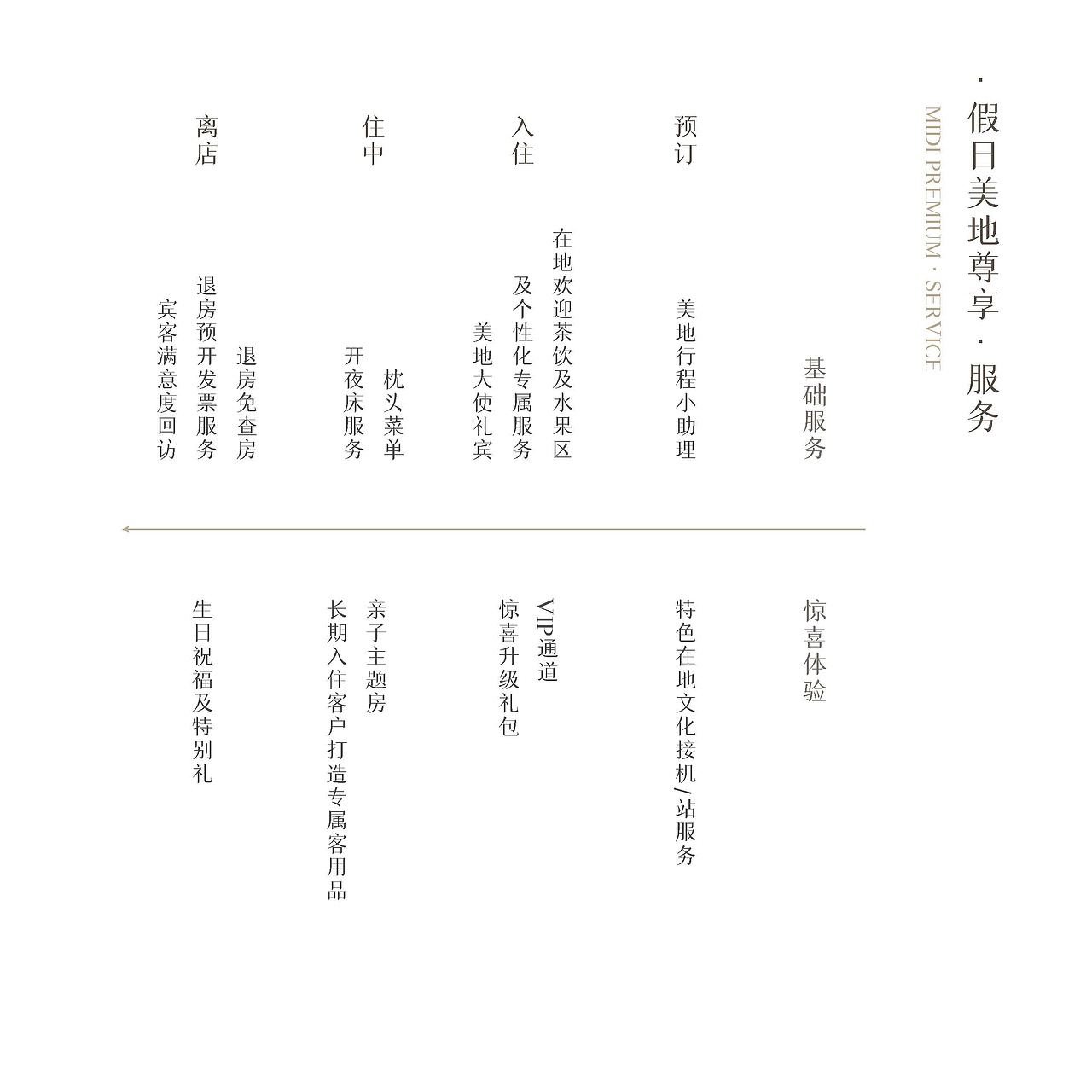 假日美地酒店品牌书修改以及物料设计