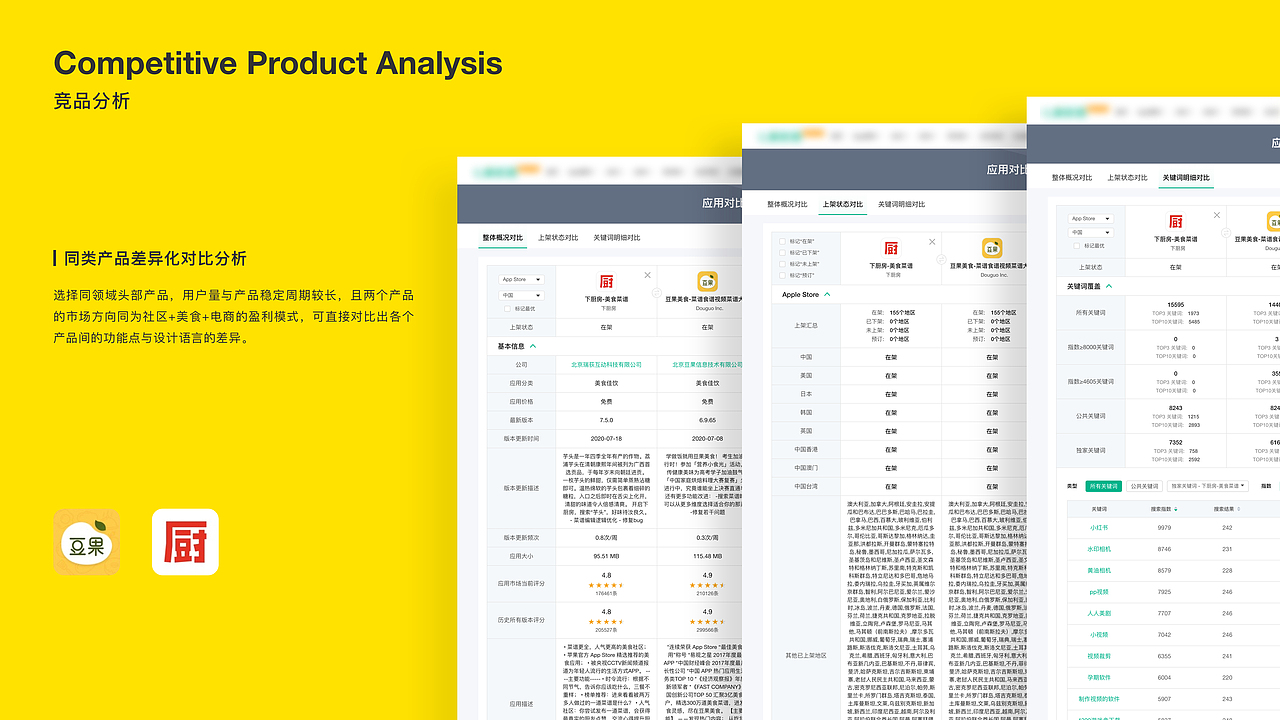 工作项目总结（图ZMzM5MTQzMzcy） - APP界面 - 站酷设计师张琦Q原创素材 - 站酷ZCOOL