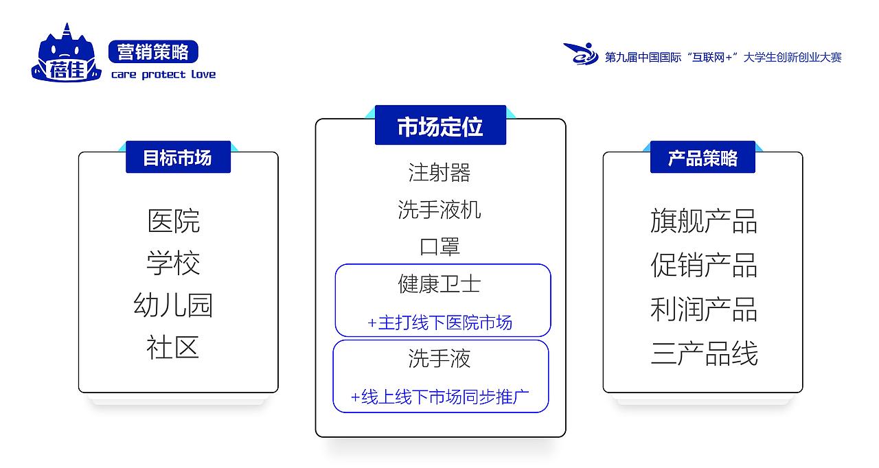 第九届中国国际“互联网+”大学生创新创业大赛
