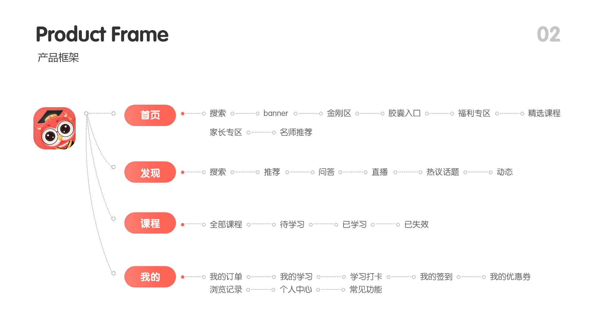 UI作品集（图ZMjk3ODkwMjUy） - APP界面 - 站酷设计师YIChloe原创素材 - 站酷ZCOOL