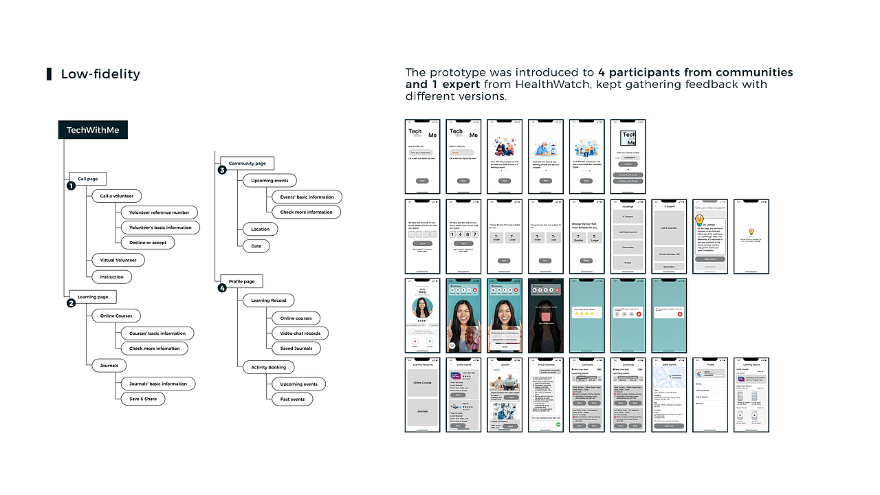 TechWithMe-适老化IT学习产品服务设计