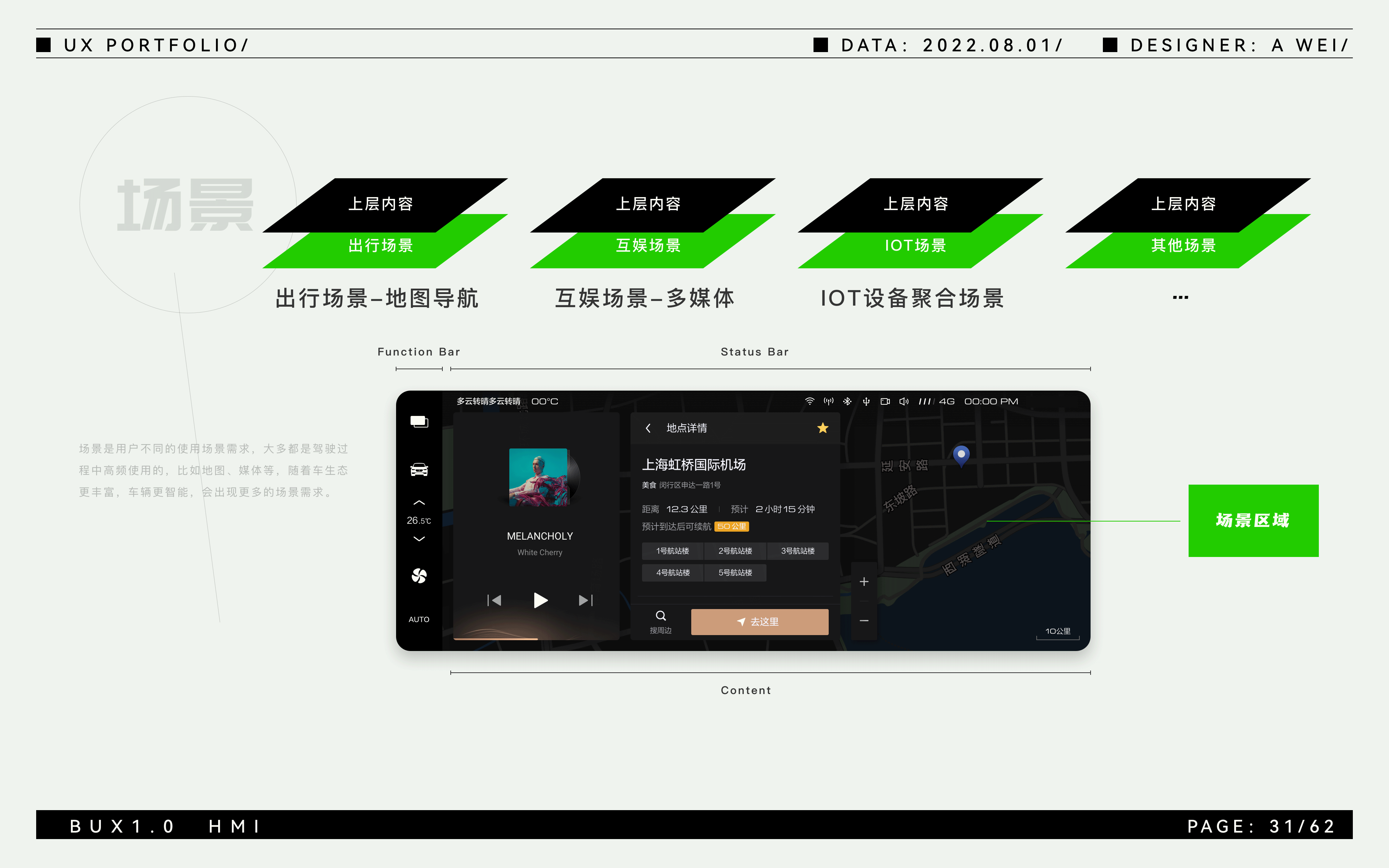 2018-2022项目整理/作品集（图ZMzEyODk1NjIw） - APP界面 - 站酷设计师松山小野人原创素材 - 站酷ZCOOL