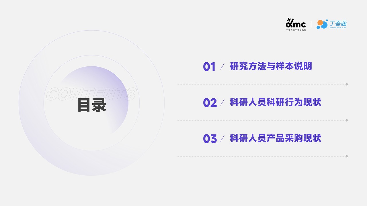 丁香园-《2022科研人员洞察报告》（图ZMzAxNTI4NDg4） - PPT/Keynote - 站酷设计师阿宅PPT原创素材 - 站酷ZCOOL