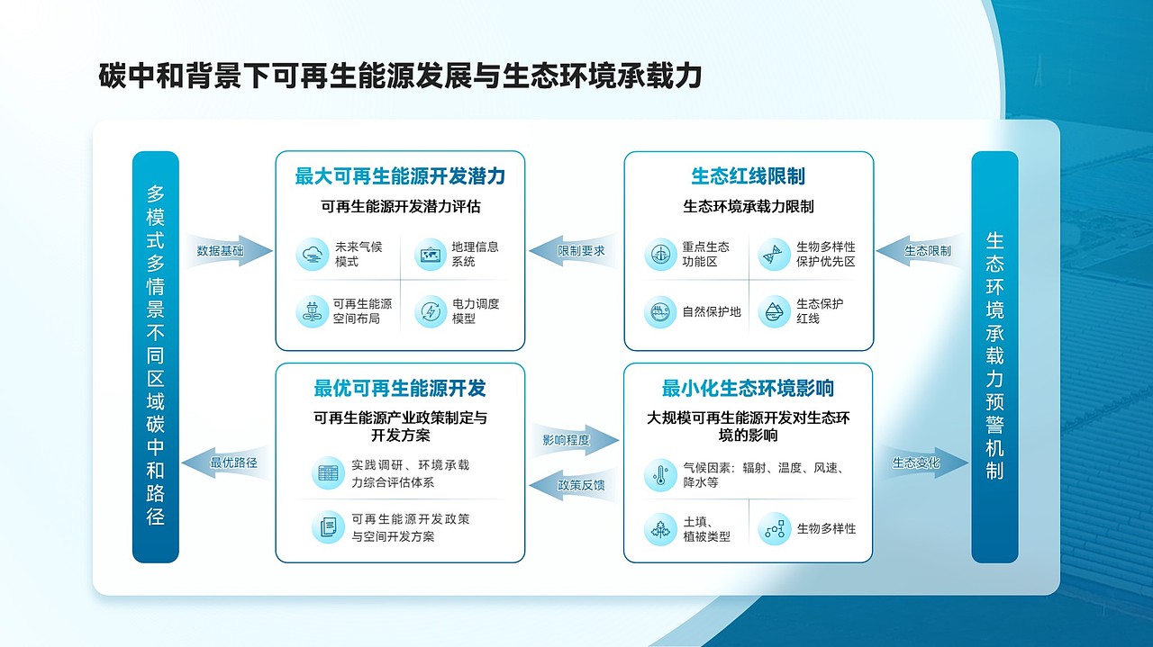云储能技术的研究与应用