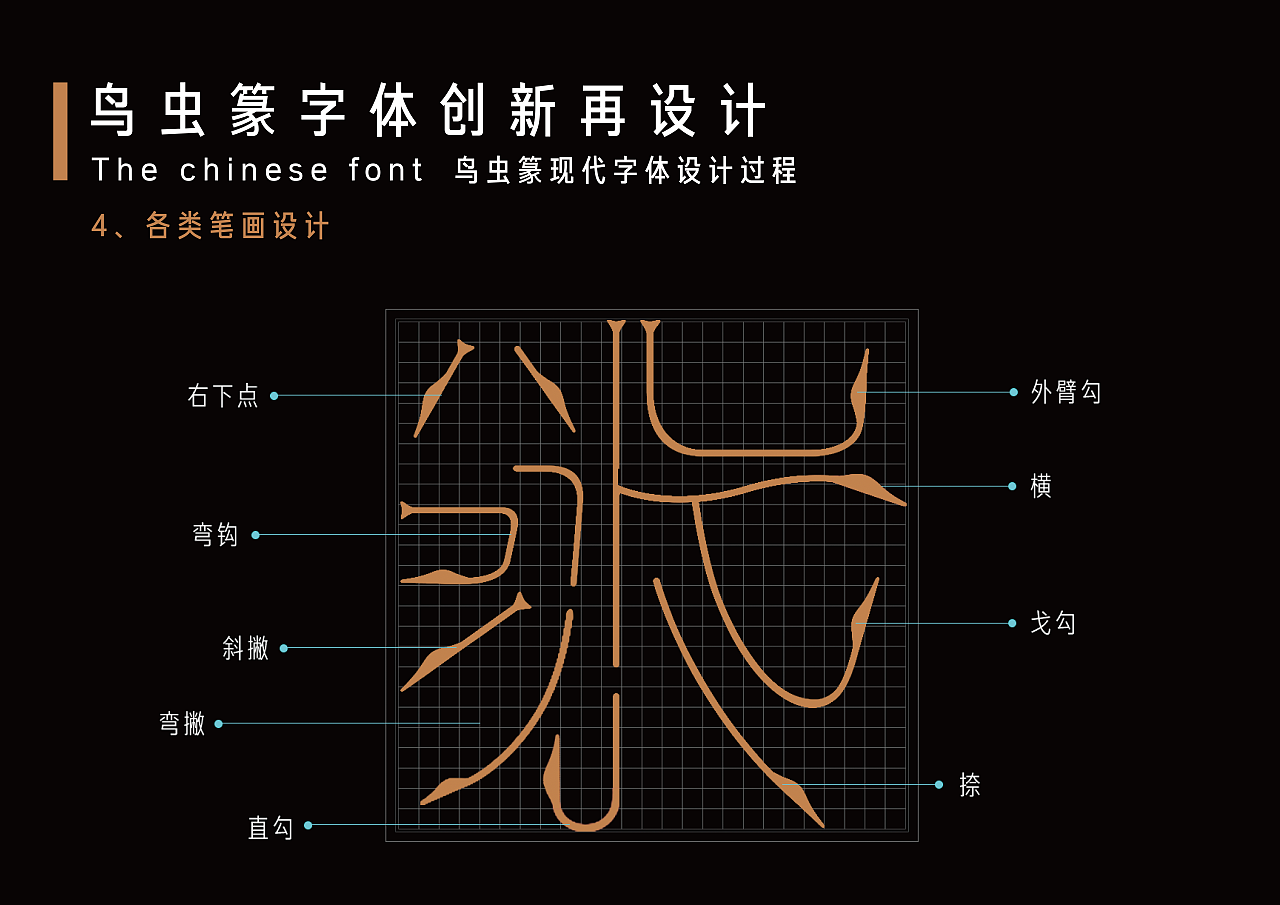 鸟虫篆字体创新再设计（图ZMzIyNTM2OTky） - 字体/字形 - 站酷设计师Sepkno原创素材 - 站酷ZCOOL