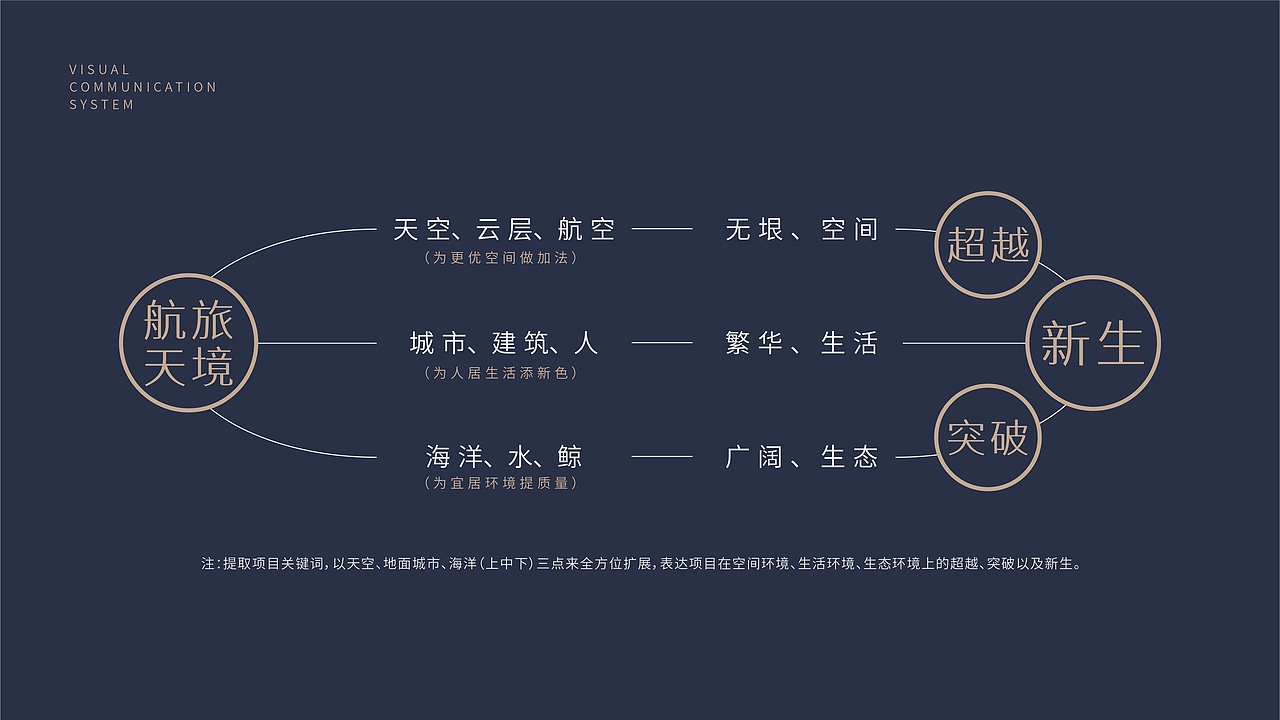 金旅·航旅天境-提案（图ZMzAyNzA3MjIw） - Logo - 站酷设计师閑雲MC原创素材 - 站酷ZCOOL