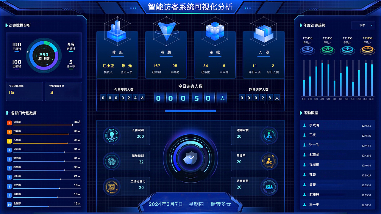 可视化大屏（图ZMzY0MDIzNDU2） - 软件界面 - 站酷设计师Happy狒狒原创素材 - 站酷ZCOOL