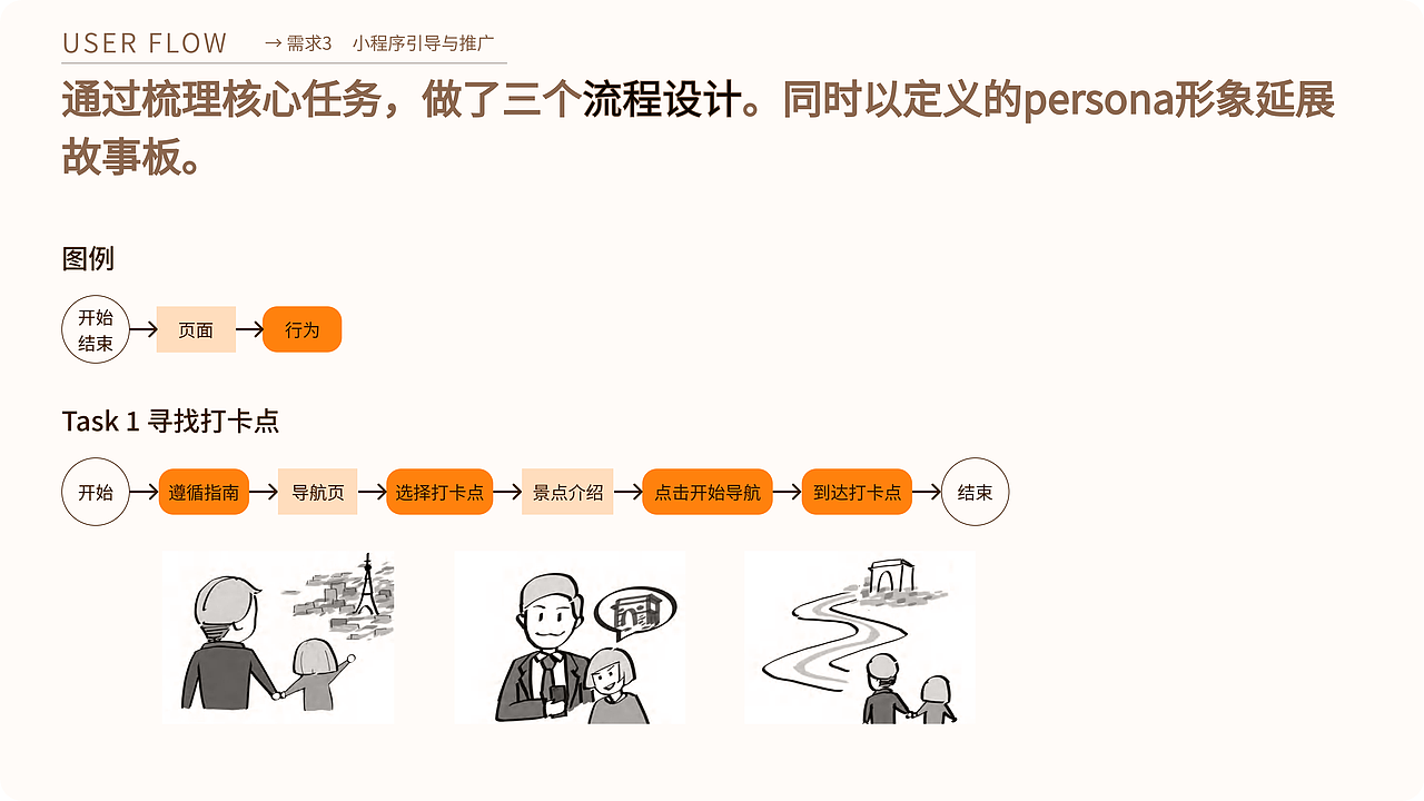 2022-2024 UI/UX设计个人作品集（图ZMzYyMjI2MTg0） - 交互/UE - 站酷设计师YUEYANTANG原创素材 - 站酷ZCOOL