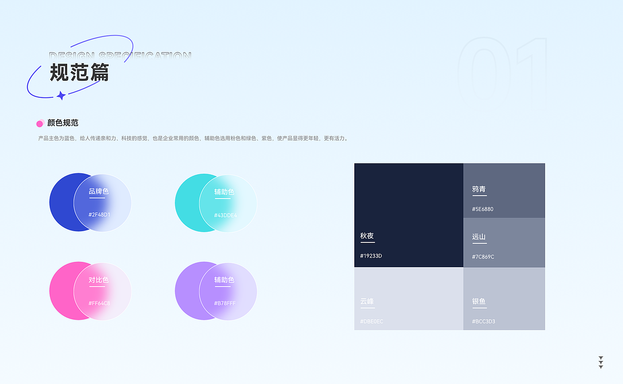 B端-星权益系统SAAS
