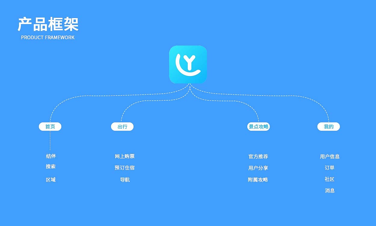 ui作品集（图ZMzI5NDQwNzE2） - APP界面 - 站酷设计师Z078677200原创素材 - 站酷ZCOOL