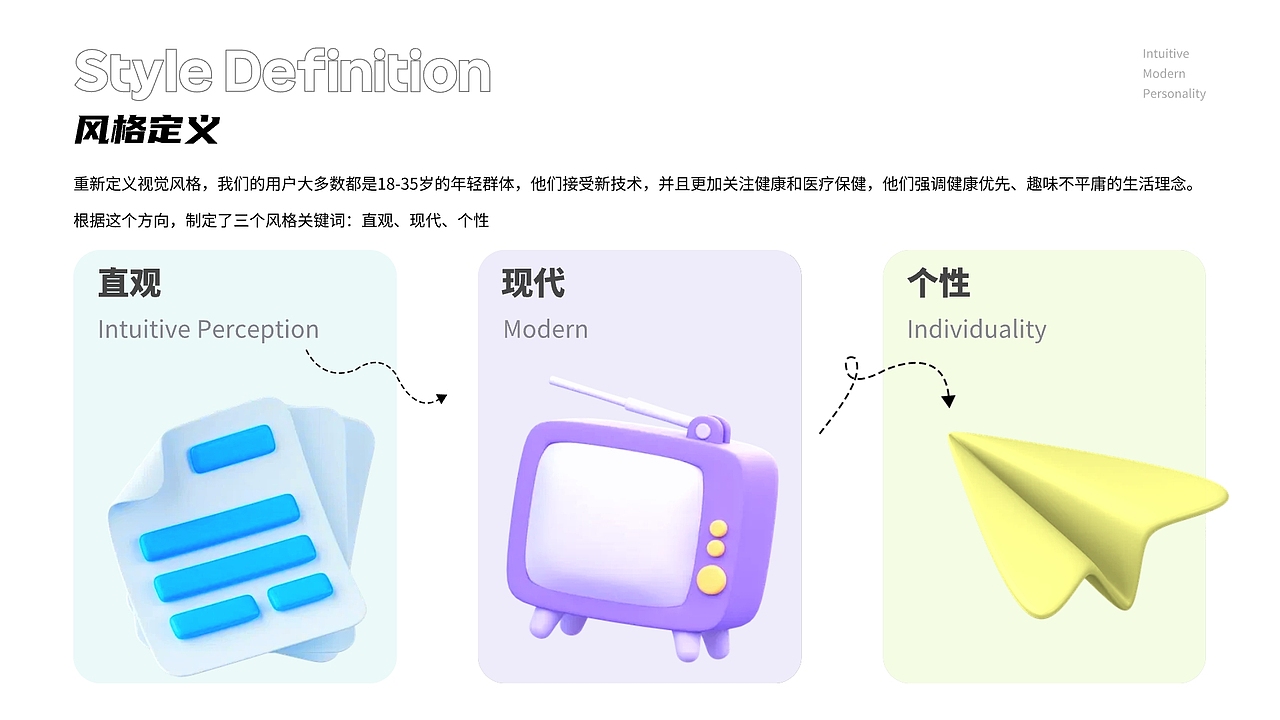 APP设计 | AIGC医疗应用程序