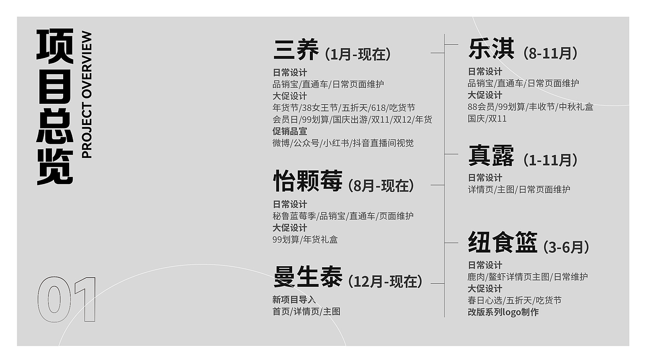 2022 Review l 年终总结（图ZMzI4ODA4NDQw） - 运营设计 - 站酷设计师Lnnnnnn原创素材 - 站酷ZCOOL