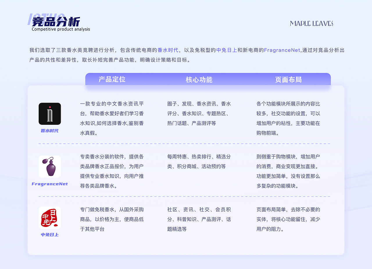2022年作品集（图ZMzM0ODE5MjIw） - APP界面 - 站酷设计师酷酷的修狗原创素材 - 站酷ZCOOL