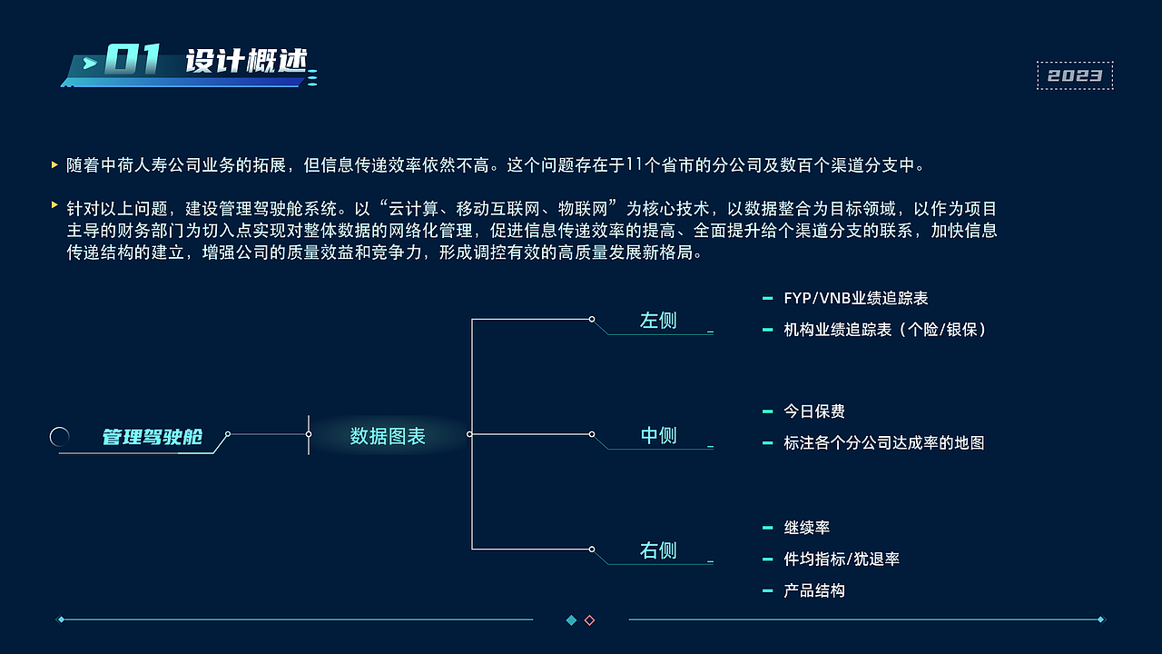 作品集—2024.04.20