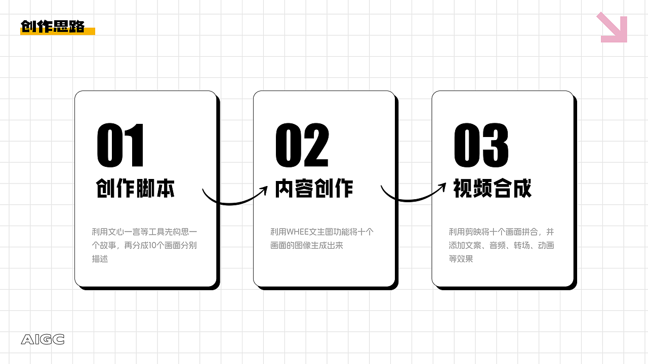 AIGC制作精美故事视频(图ZMzcwNTI5MTY4) - AI作品 - 站酷设计师为宇绸缪原创素材 - 站酷ZCOOL