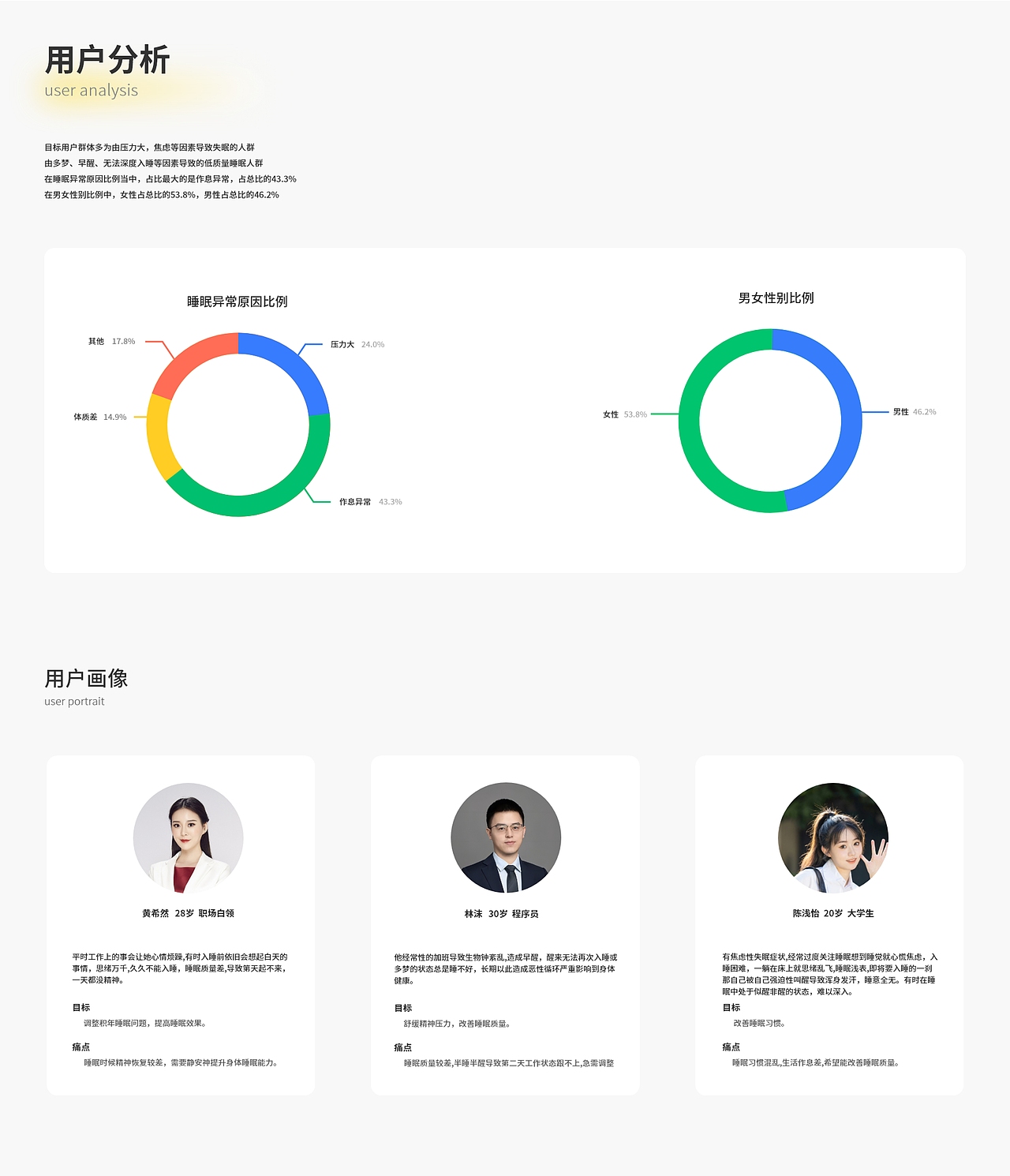 一款助眠类的APP（图ZMzU5MDI3MTQ0） - APP界面 - 站酷设计师嗷呜嗷呜T原创素材 - 站酷ZCOOL