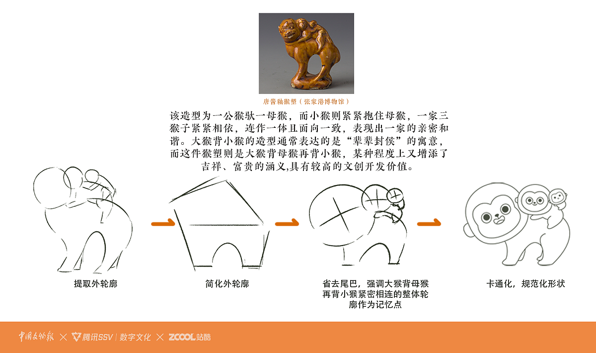 古物焕新YOUNG-唐酱釉猴塑二创IP形象