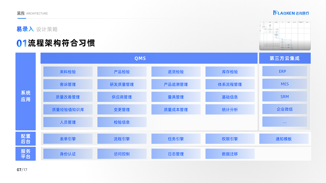 智慧老肯質(zhì)量管理系統(tǒng)（圖ZMzUwMDQzMzUy） - 交互/UE - 站酷設計師卓越步繁原創(chuàng)素材 - 站酷ZCOOL