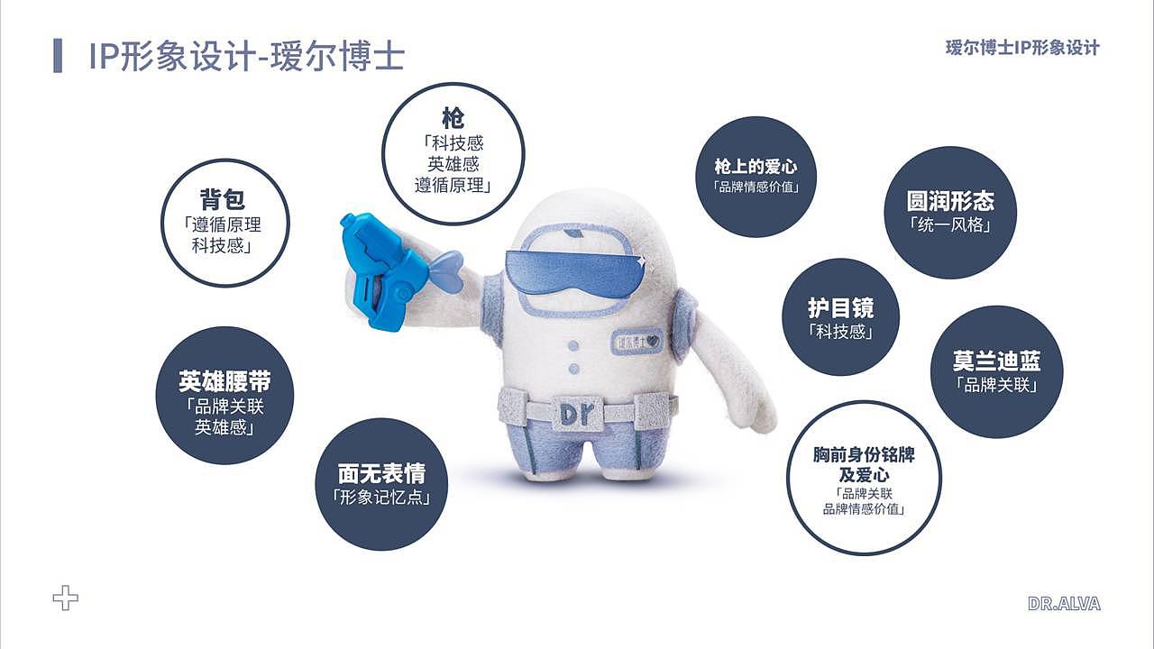 瑷尔博士品牌IP形象策划设计
