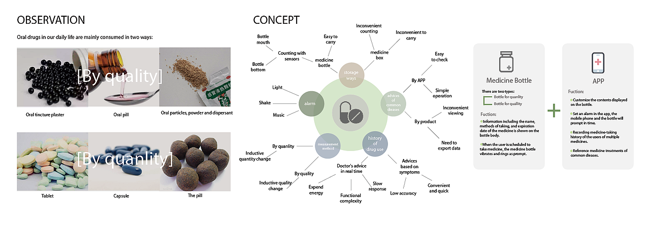 交互设计-作品集（2019-2020）（图ZMzI0NTEzNzc2） - 交互/UE - 站酷设计师Jennifer727原创素材 - 站酷ZCOOL