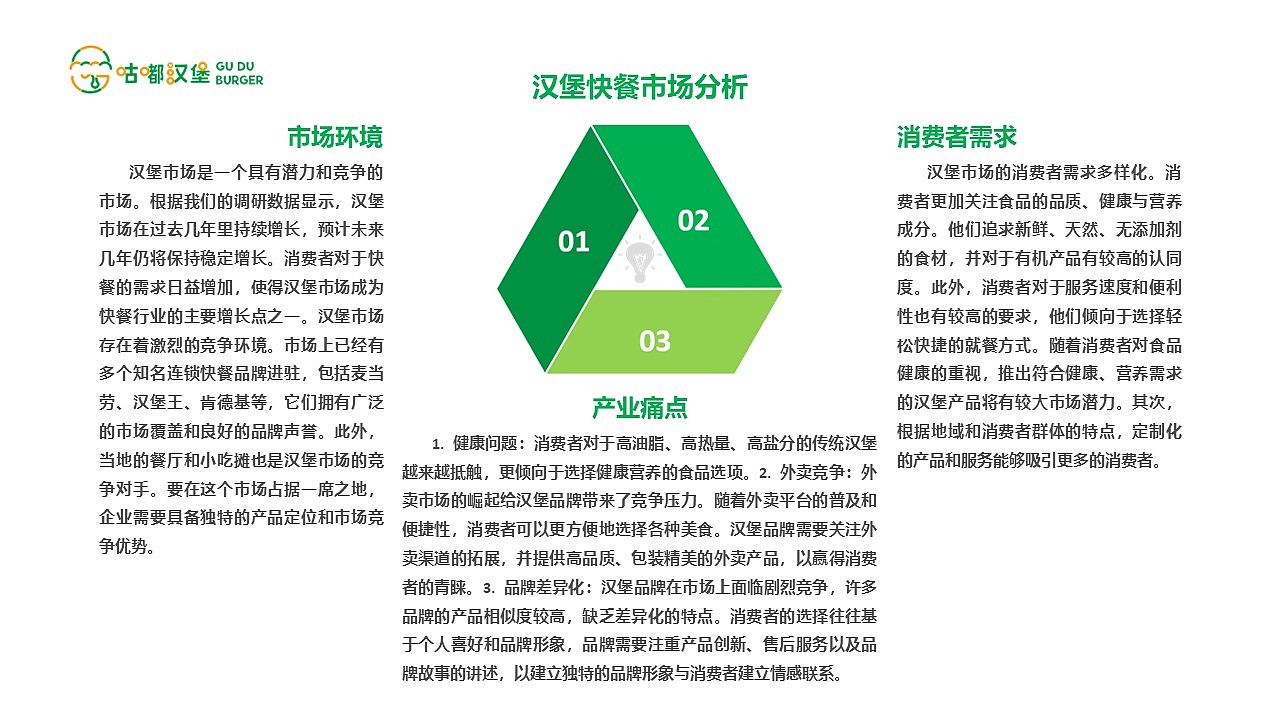 咕嘟汉堡品牌形象设计（图ZMzU5Mjc0NTEy） - 品牌 - 站酷设计师黄金熊原创素材 - 站酷ZCOOL
