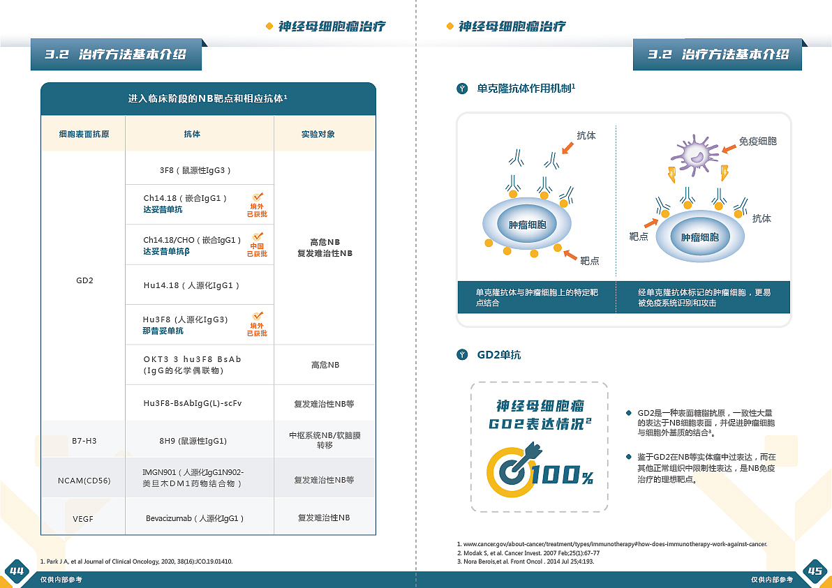 手册排版设计(110页)