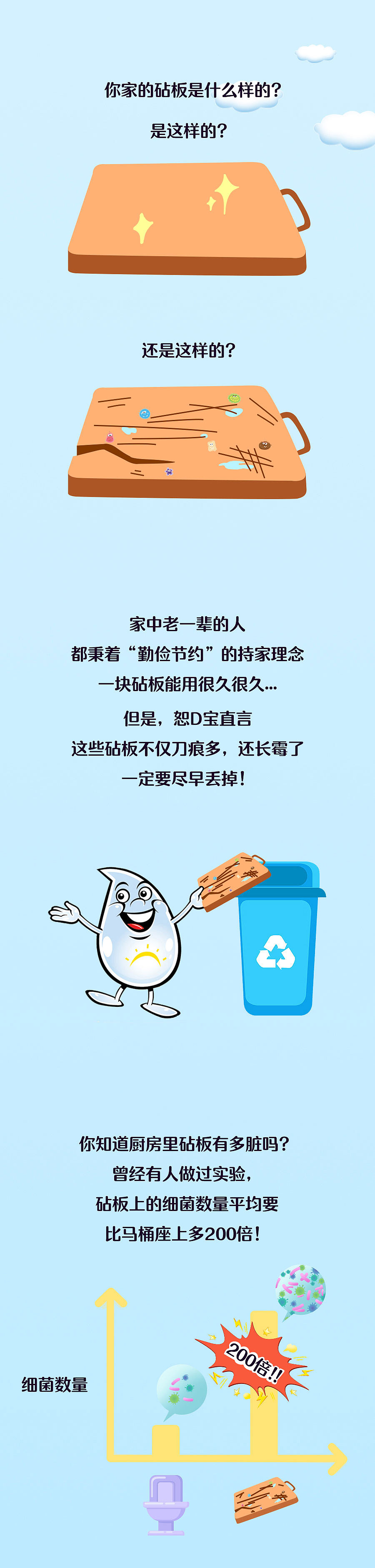 Ddrops厨房砧板推文（图ZMzA5NTk2NTA4） - 品牌 - 站酷设计师罗哈哈hh原创素材 - 站酷ZCOOL