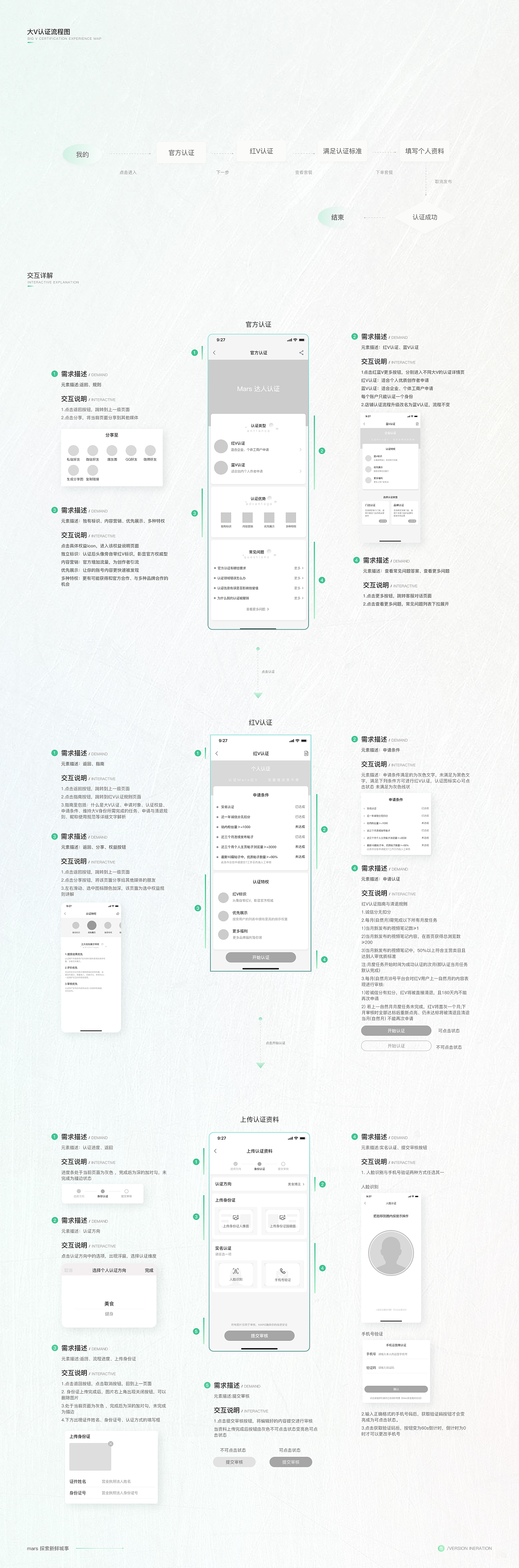 C端项目复盘——Mars探索新鲜城事