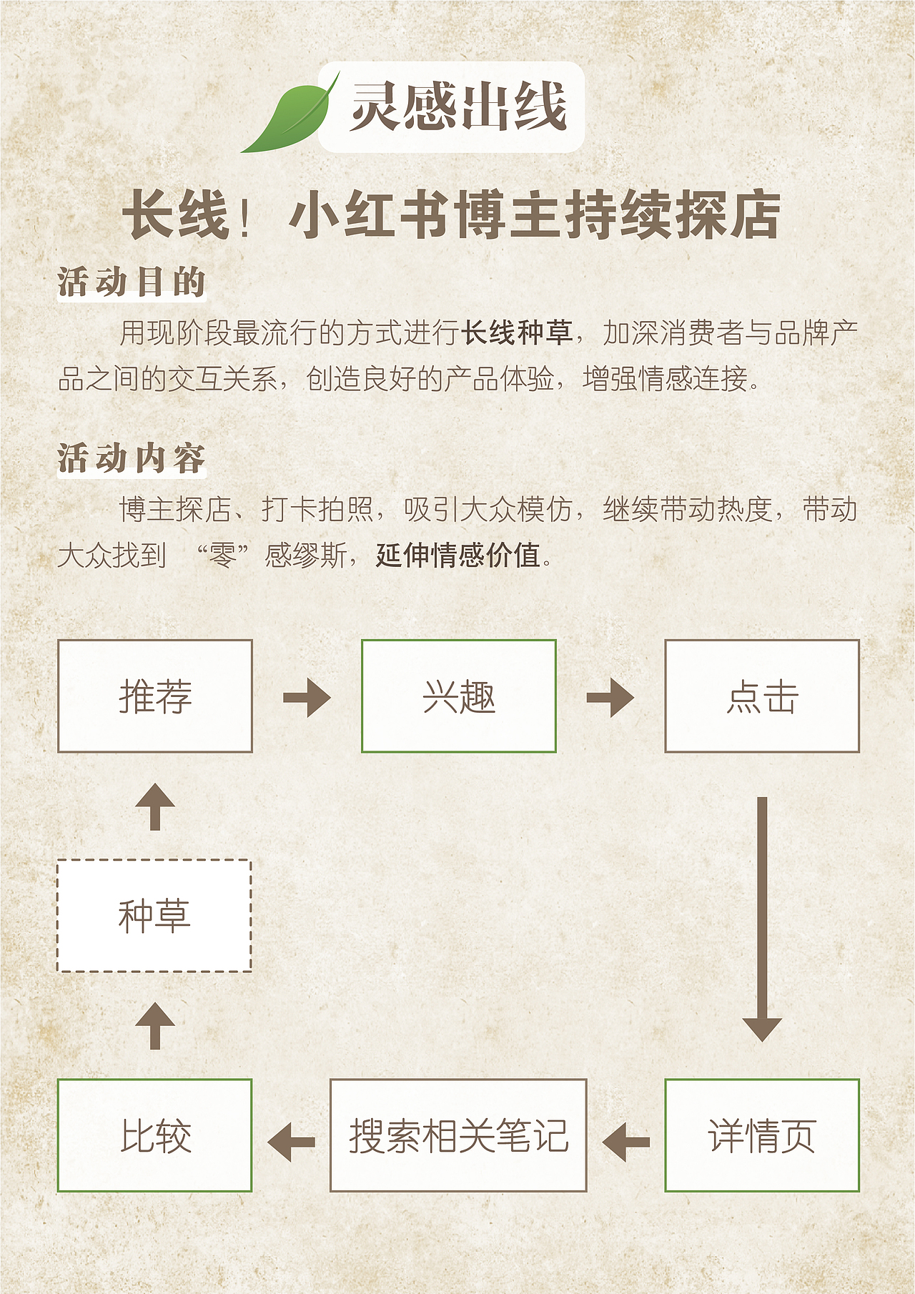 《你是我的“零”感缪斯》策划案（图ZMzA5NjQyNjA0） - 文案/策划 - 站酷设计师Florine_Lin原创素材 - 站酷ZCOOL