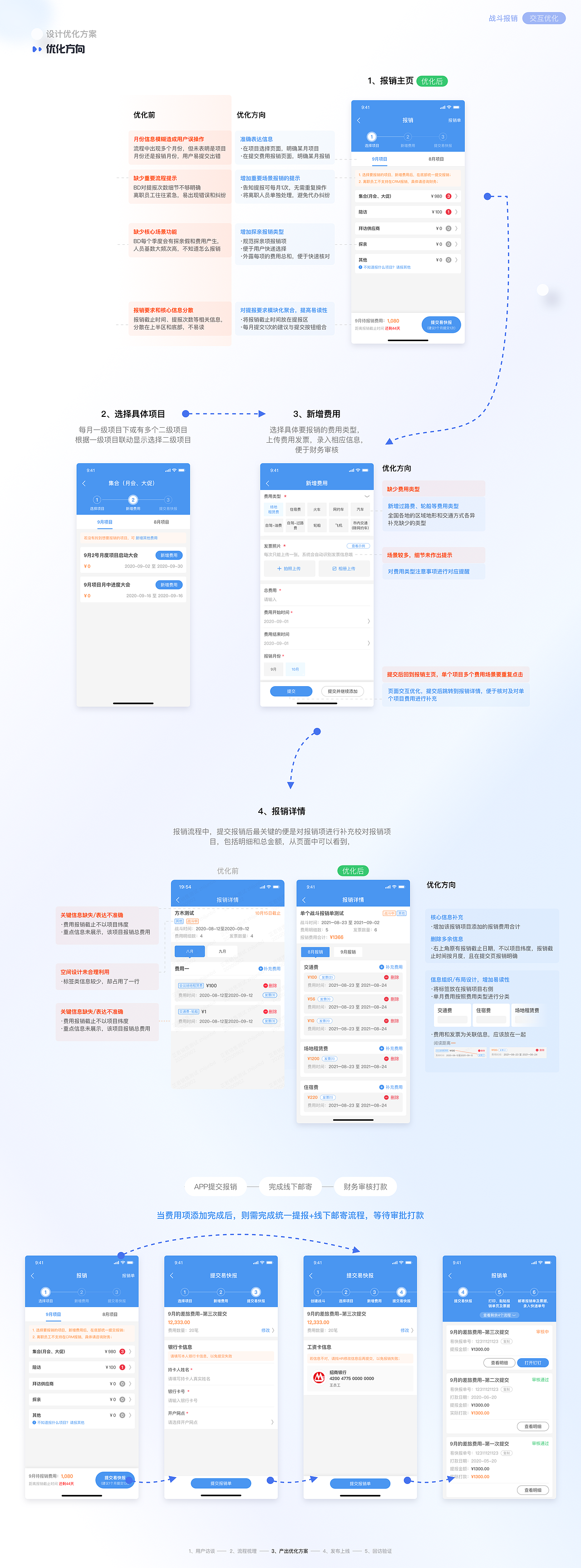 CRM销售管理系统 APP（图ZMzQ2MTUyNDYw） - APP界面 - 站酷设计师Snowball_J原创素材 - 站酷ZCOOL