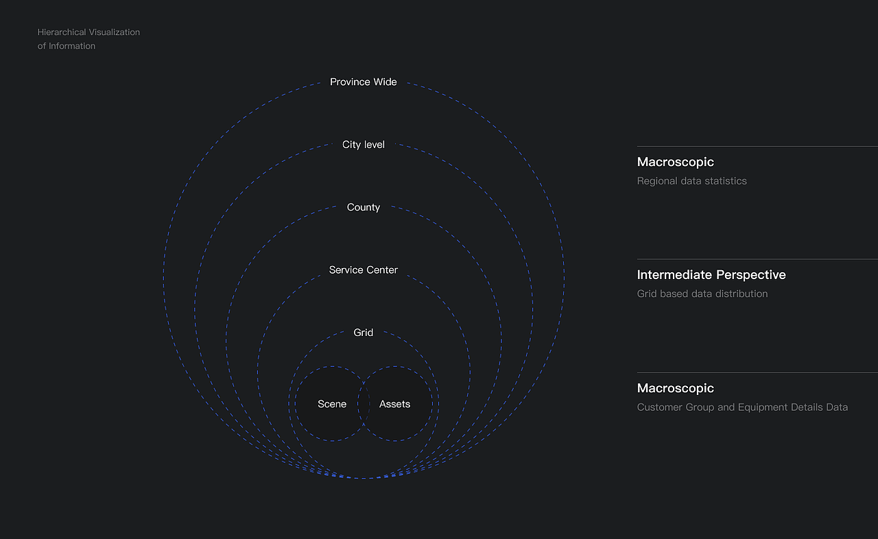 Data Asset Management 数据资产管理平台