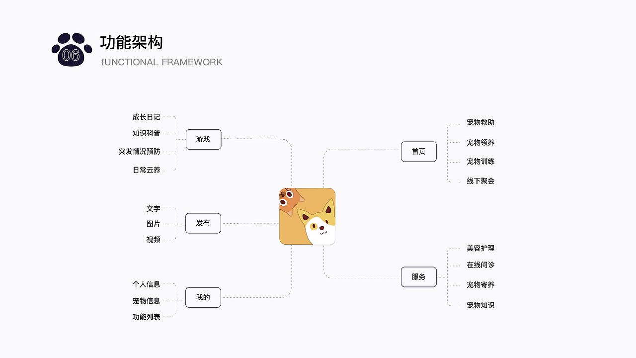 宠物经济App--哆瑞咪（图ZMzQ0MjYzMjE2） - 动效设计 - 站酷设计师照桥楠雄原创素材 - 站酷ZCOOL