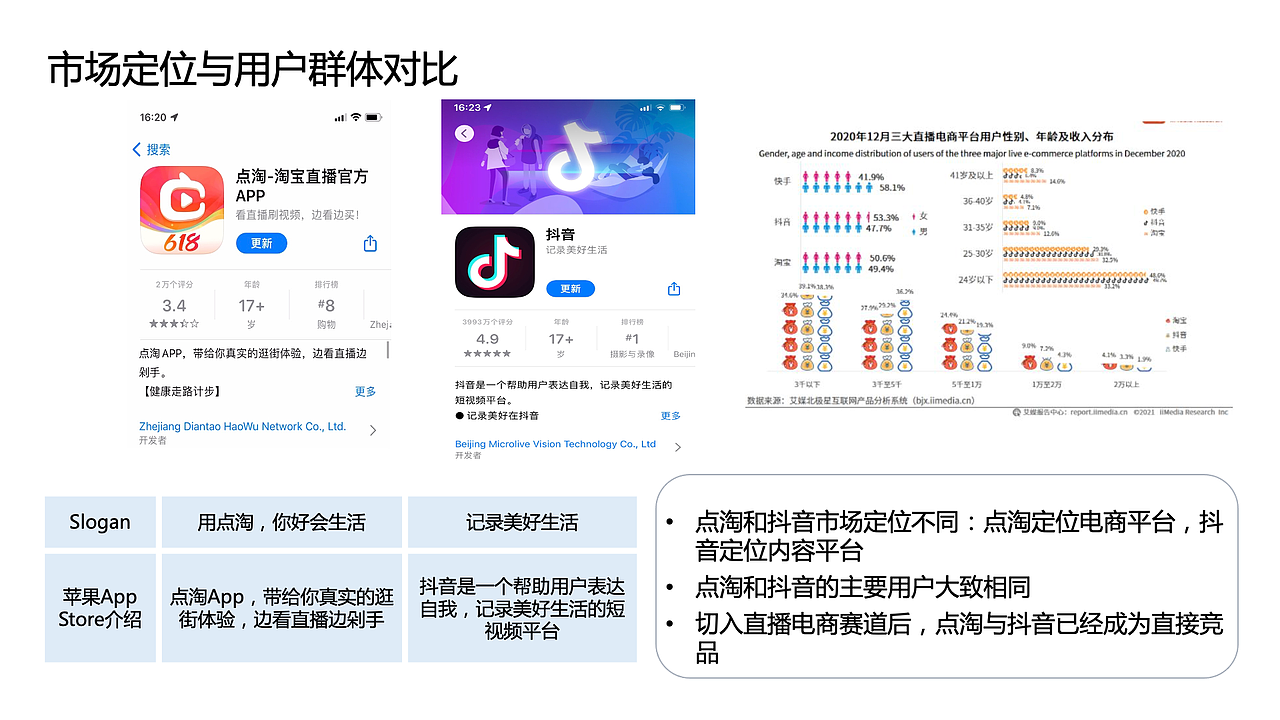 知群x点淘项目实战（图ZMzA2MjgyNDg4） - 文案/策划 - 站酷设计师Z729657011原创素材 - 站酷ZCOOL