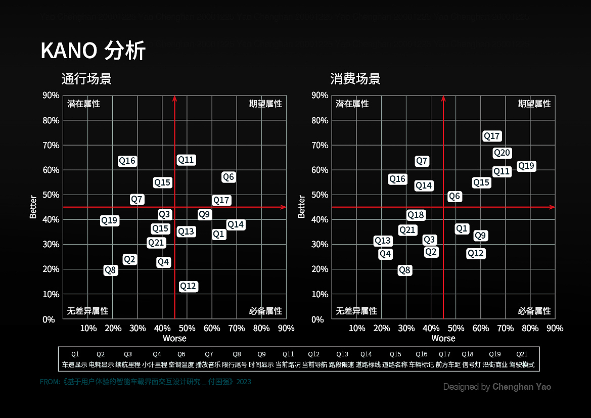 极氪HMI界面优化设计（图ZMzY3NDQ3NDk2） - 交互/UE - 站酷设计师羊羊咩007原创素材 - 站酷ZCOOL